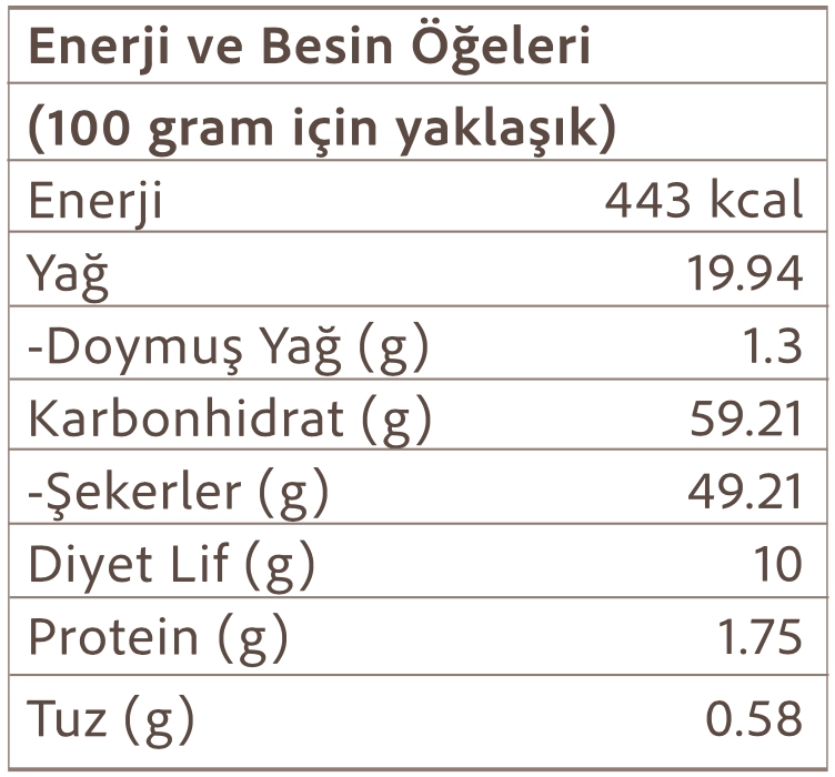 Kış Çayı Besin Öğeleri